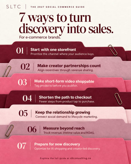 SLTC graphic with seven folders outlining 2027 social commerce strategies: storefronts, creators, shoppable video, checkout, lifecycle marketing, measurement, and AI discovery.